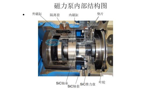 氟塑料磁力泵泵軸