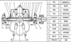 單級雙吸離心泵的結(jié)構(gòu)及用途