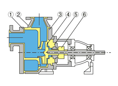FZB型氟塑料自吸泵結構示意圖