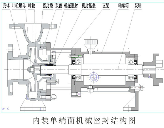 JIH型不銹鋼離心泵結構示意
