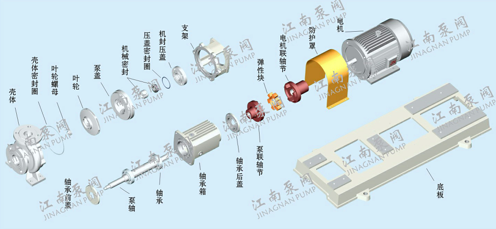JIH型不銹鋼離心泵零部件示意圖