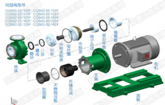 CQB系列磁力泵的性能參數(shù)及工作原理和結(jié)